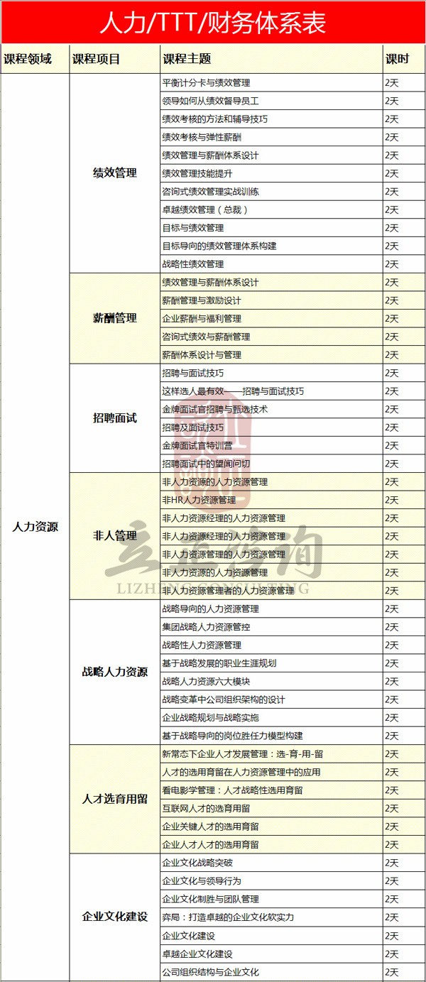 人力/TTT/財(cái)務(wù)體系